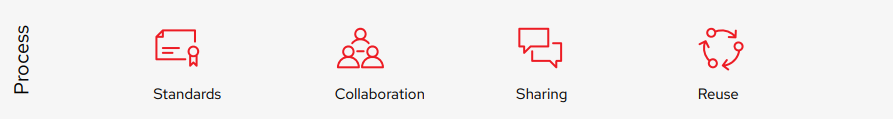 Ansible Automation Platform brings together people, processes, and a platform to help you deploy enterprise-wide automation.